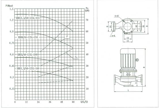 XBD***/40-125L-***消防泵 結(jié)構(gòu)說(shuō)明