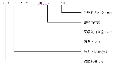 XBD-L ̖(ho)f(shu)
